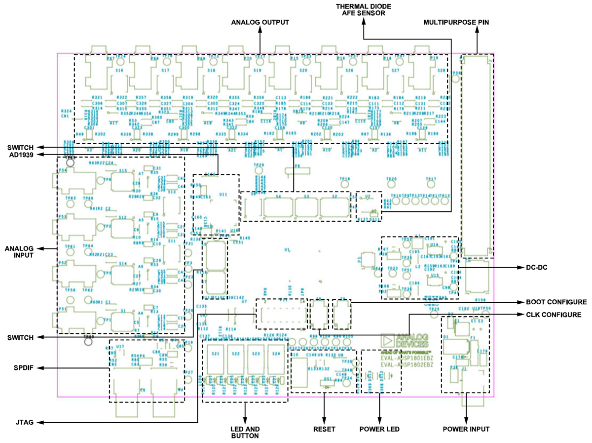 Schéma de principe - Analog Devices Inc. Kit d'évaluation EVAL-ADSP1802